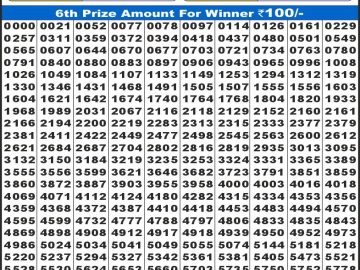 Labh laxmi Lottery Result 18.05.2026 4PM