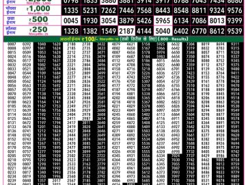 Rajshree 50 Budh Weekly lottery 07.30PM 20.05.2026