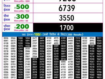 Rajshree 30 Budh Weekly lottery 09.00PM 20.05.2026