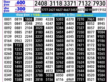 Rajshree Budh lottery 02:25 PM 21.05.2026