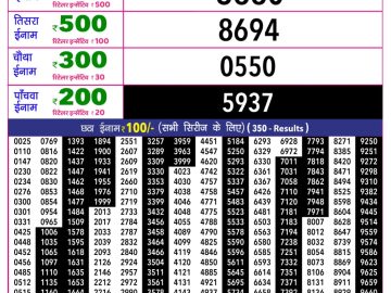 Rajshree 10 Evening lottery 05.40 PM 21.05.2026