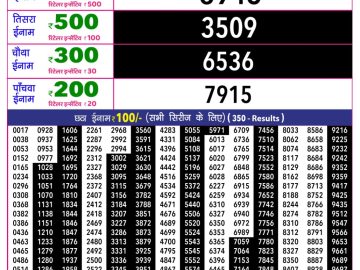 Rajshree 10 Evening lottery 05.40 PM 22.05.2026