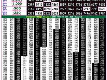 Rajshree 50 Shukra Weekly lottery 07.30PM 22.05.2026