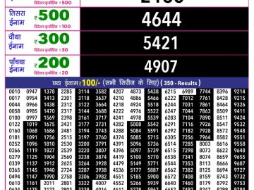 Rajshree 10 Evening lottery 05.40 PM 25.05.2026
