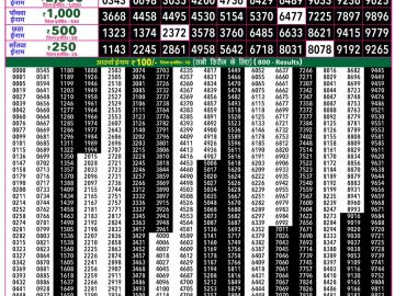 Rajshree 50 Mangal Weekly lottery 07.30PM 26.05.2026
