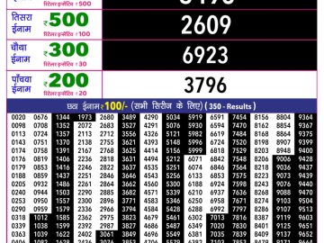 Rajshree 10 Evening lottery 05.40 PM 28.05.2026