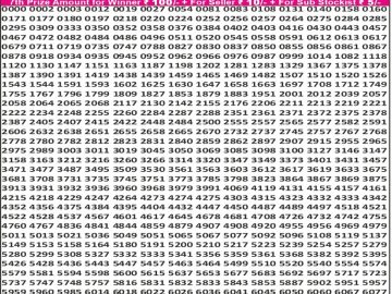 Dear 50 lottery Result 29.05.2026 6:30PM