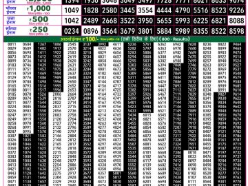 Rajshree 50 Shukra Weekly lottery 07.30PM 29.05.2026