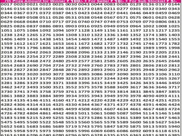 Dear 50 lottery Result 31.05.2026 6:30PM