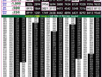 Rajshree 50 Ravi Weekly lottery 07.30PM 10.05.2026