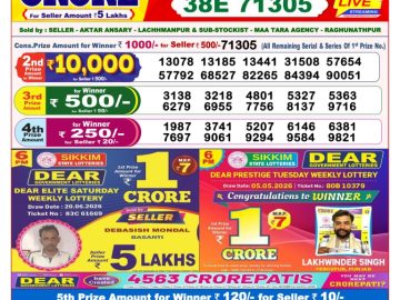 Dear lottery 8 PM Results 21.06.2026