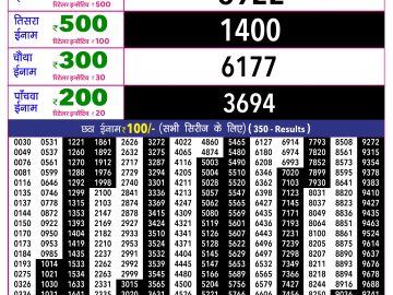 Rajshree 10 Evening lottery 05.40 PM 17.06.2026