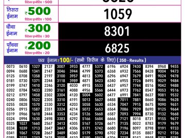 Rajshree 10 Evening lottery 05.40 PM 07.06.2026