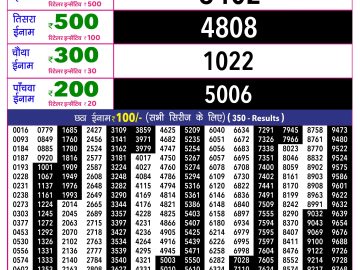 Rajshree 10 Evening lottery 05.40 PM 13.06.2026