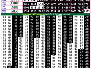 Rajshree 50 Budh Weekly lottery 07.30PM 10.06.2026