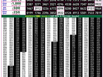 Rajshree 50 Budh Weekly lottery 07.30PM 17.06.2026