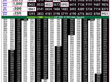 Rajshree 50 Mangal Weekly lottery 07.30PM 02.06.2026