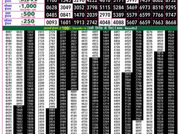 Rajshree 50 Mangal Weekly lottery 07.30PM 09.06.2026