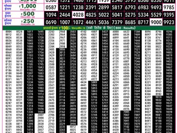 Rajshree 50 Mangal Weekly lottery 07.30PM 16.06.2026