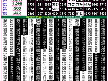 Rajshree 30 Ravi Weekly lottery 07.30PM 07.06.2026