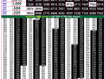 Rajshree 50 Ravi Weekly lottery 07.30PM 21.06.2026