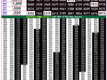 Rajshree 50 Shani Weekly lottery 07.30PM 20.06.2026