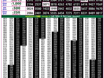 Rajshree 50 Shukra Weekly lottery 07.30PM 19.06.2026