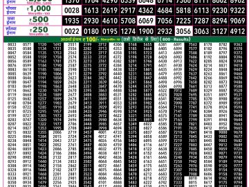 Rajshree 50 Som Weekly lottery 07.30PM 01.06.2026