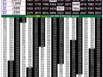 Rajshree 50 Som Weekly lottery 07.30PM 15.06.2026
