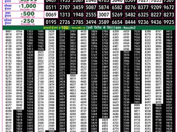 Rajshree 50 Som Weekly lottery 07.30PM 22.06.2026