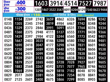 Rajshree Som lottery 02:25 PM 22.06.2026