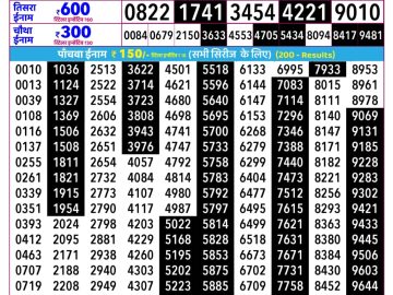 Rajshree Mangal lottery 02:25 PM 02.06.2026