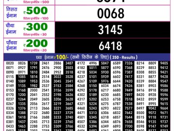 Rajshree 10 Evening lottery 05.40 PM 02.06.2026