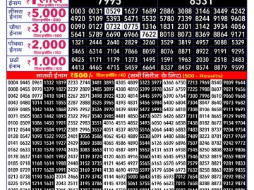 Rajshree 250 Monthly lottery 06:30 PM 02.06.2026