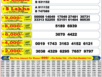 Punjab State Dear 200 Monthly lottery Result 06.06.2026 6:00PM