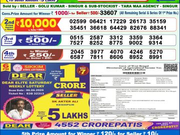 Dear lottery 1 PM Results 08.06.2026