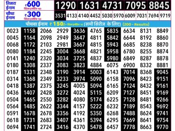 Rajshree Budh lottery 02:25 PM 10.06.2026