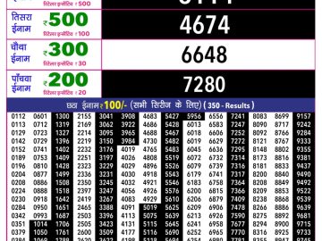 Rajshree 10 Evening lottery 05.40 PM 12.06.2026