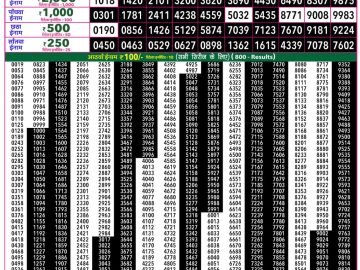 Rajshree 50 Shukra Weekly lottery 07.30PM 12.06.2026