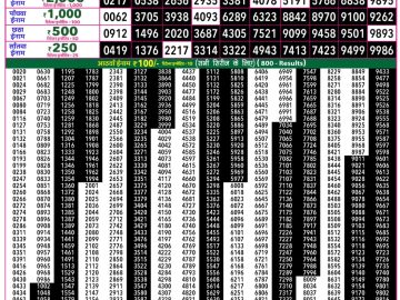 Rajshree 50 Shani Weekly lottery 07.30PM 13.06.2026