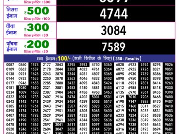 Rajshree 10 Evening lottery 05.40 PM 14.06.2026