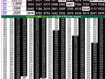 Rajshree 50 Ravi Weekly lottery 07.30PM 14.06.2026