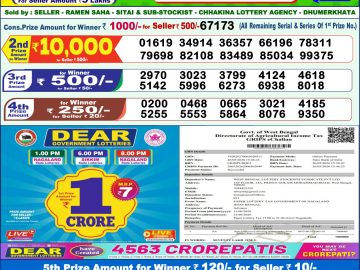 Dear lottery 1 PM Results 15.06.2026