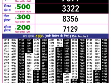 Rajshree 10 Evening lottery 05.40 PM 15.06.2026