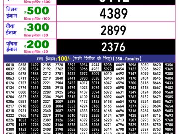 Rajshree 10 Evening lottery 05.40 PM 19.06.2026