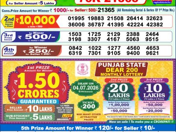 Dear lottery 1 PM Results 20.06.2026