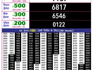 Rajshree 10 Evening lottery 05.40 PM 20.06.2026