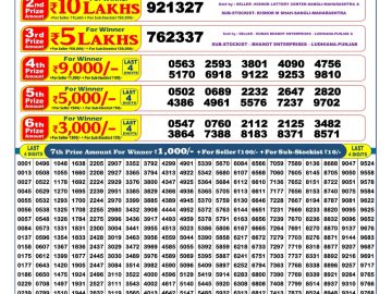 Nagaland StateDear Rathyatra lottery 6 PM Result 18.07.2026