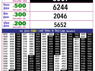 Rajshree 10 Evening lottery 05.40 PM 01.07.2026