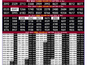 Rajshree 100 Monthly lottery 06.30PM 02.07.2026